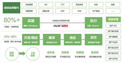 炎黃盈動榮膺2022新一代信息技術(shù)創(chuàng)新軟件獨(dú)角獸TOP50，引領(lǐng)網(wǎng)絡(luò)與信息安全軟件開發(fā)新浪潮