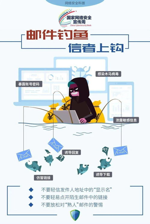 識破常見網(wǎng)絡(luò)陷阱**\n網(wǎng)絡(luò)陷阱種類繁多，常見的有 \n- 釣魚攻擊 偽裝成合法來源的虛假郵件或信息，誘使用戶輸入敏感數(shù)據(jù)，如賬戶密碼。如果收到的信息要求點(diǎn)擊未知鏈接，需懷疑。\n- 木馬與漏洞 通過網(wǎng)絡(luò)下載安裝的可執(zhí)行程序中含有惡意代碼。軟件應(yīng)具備基本的安全機(jī)制來過濾未知名符。\n- 社交媒體竊密 在微博、微信等平臺收集侵犯真實(shí)信息,甚至推銷含木馬的病毒鏈接。認(rèn)清獲取的個(gè)人資料如何用于欺詐至關(guān)重要。\n我們需清楚陷阱的本質(zhì) 它們是新型高科技形式、欺騙之手的一種偽裝。\n\n**正文干貨 筑起信息代碼的安